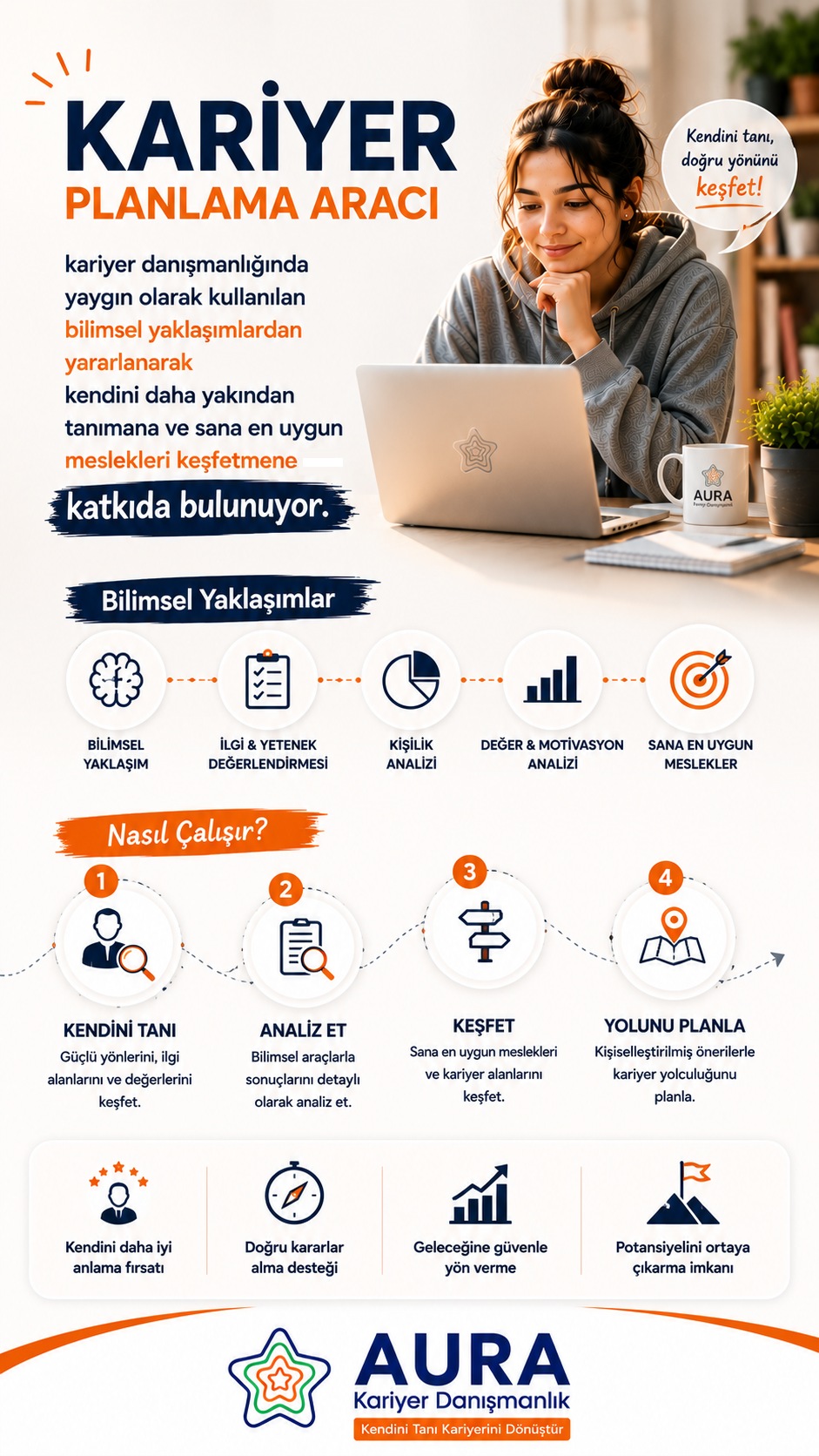meslek seçimi