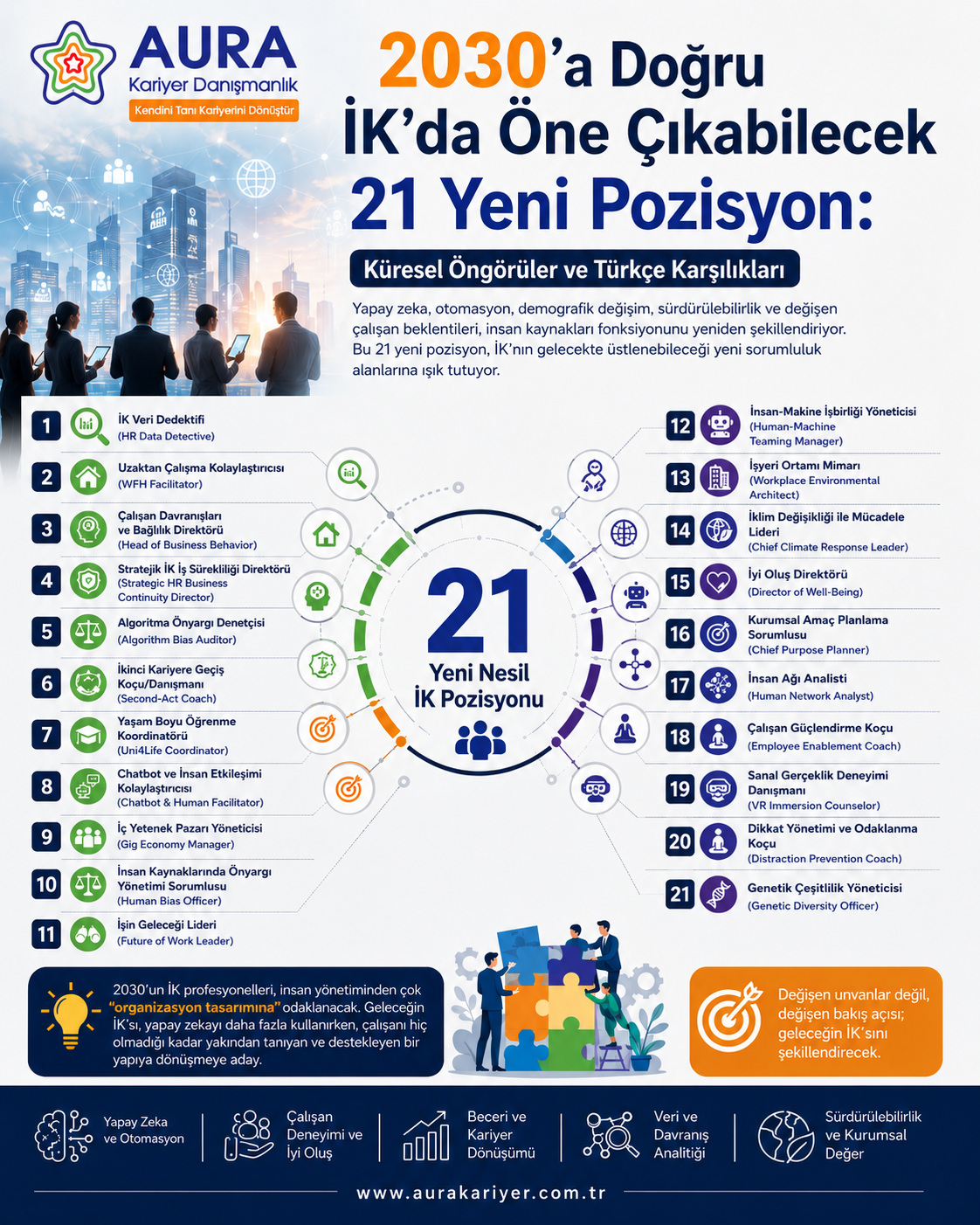 İK